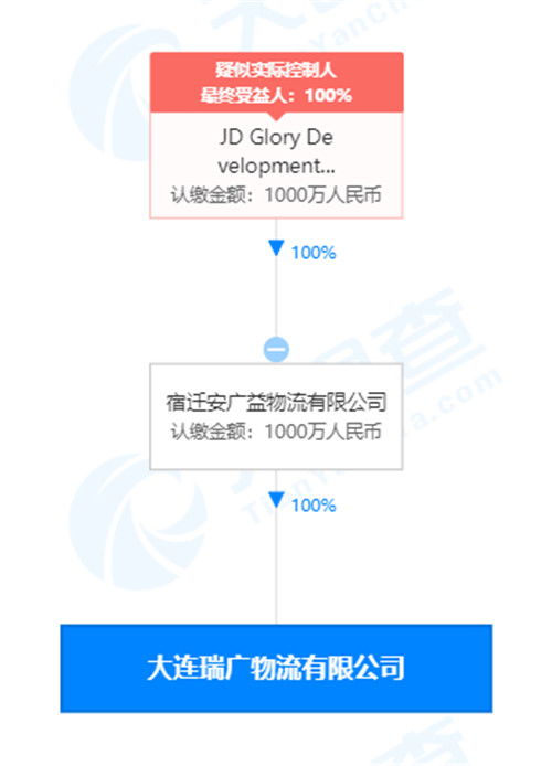 劉強東卸任大連瑞廣物流經理一職，聚焦京東集團戰略布局